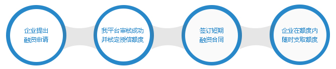 流水贷服务流程